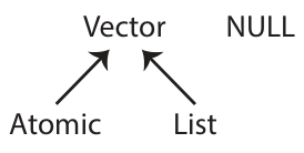 vector tree