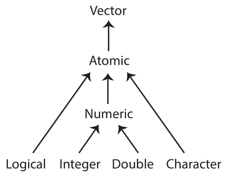 atomic tree