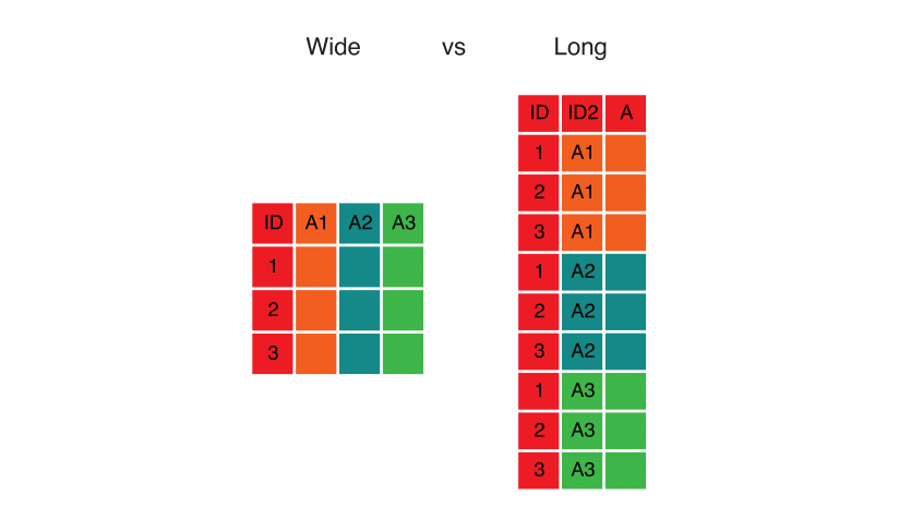 how to clear data in r