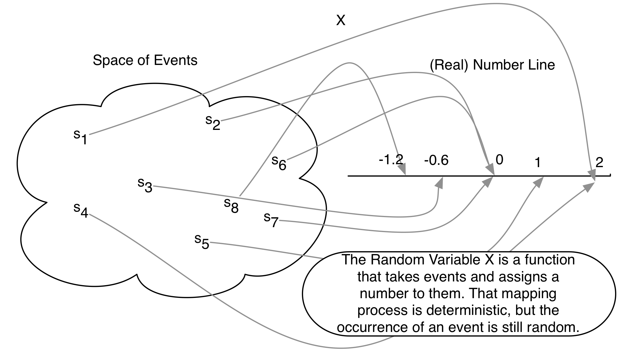 The Random Variable as a Real-Valued Function